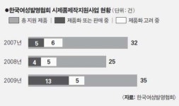 [골든 에이지] 사업가로 새 인생 꿈꾸는 여성, 지원하세요
