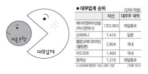 대부업체들 제도권 금융 앞으로