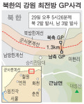 北, 강원도 南 초소 향해 총격
