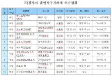 담배 끊으려고 전자담배 샀더니…