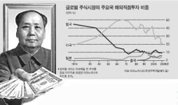 세계가 벌벌떠는 큰손 왕서방의 글로벌 기업사냥