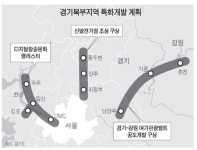 경기 북부, 3개 권역으로 특화 개발