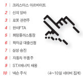 이번 방학 알바 어디서? 학자금 대출도 궁금해 '클릭'
