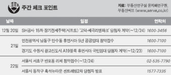 [이번주 분양] 서울 반포 리체, 인천 만수 휴먼시아 청약 접수