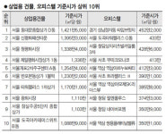 서울 동대문종합상가 D동 최고가