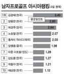 [안신애의 해피라운드] <20> 골프 클럽수와 구성
