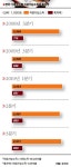 저축? 이자 내느라 생각 못해