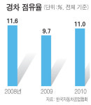 모닝 컴백… 마티즈와 추격전