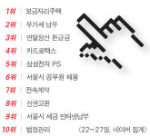 알짜 보금자리주택 강남·서초 일반청약 관심