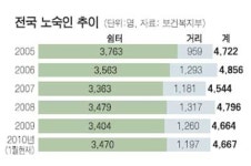 서울역 1호선 5번 출구를 사수하라