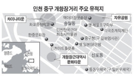 박제된 근대 인천 개항장거리 문화지구 지정 관광벨트로