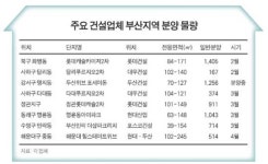 아파트 분양 올해도 부산 봄바람