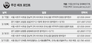 [이번주 분양] 모델하우스로 새봄 나들이… 4곳 청약 접수