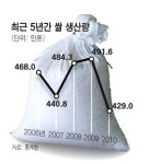 미곡처리장들 재고 바닥나자 한꺼번에 구매