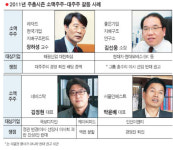 대주주 꽉 물러 왔다 날세운 일꾼 개미들