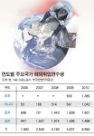 IT·엔지니어 취업? 호주 가보니 농장서 청소일