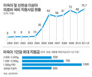 조산아 치료제 주사 한방에 70만원, 보험도 안 되고… 고아원서도 거부