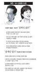 전문가들 신공항 경제성 갸우뚱