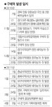 [구제역 농가 되찾는 봄] <상> 아물지 않은 상처