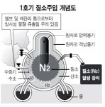 1호기에 질소 주입… 다시 냉각 작전