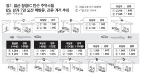 주유소 밑지고는 못 판다 소비자만 혼란