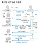 세무당국 혀 내두른 '유령회장' 해외탈세
