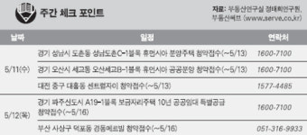 [이번주 분양] 대전 대흥·성남 도촌 새 아파트 찜해볼까