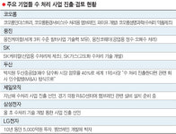 水처리 사업 범람할 우려