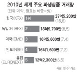 [Hot Potato] 파생상품 거래세 개정안