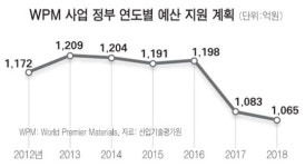 [미래 산업의 쌀 열린다] 국내 스마트강판 개발 현황