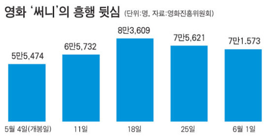 MBC 아임써니땡큐, 14년 만에 재회한 써니즈 동창회의 따뜻한 우정과 이야기