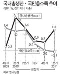 살림살이 더 팍팍해졌다