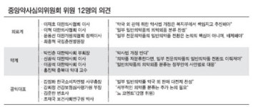 醫ㆍ藥 의약품 재분류 내 뜻대로 강경