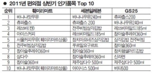 편의점 인기상품 물갈이