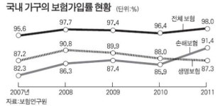 보험사들 우리는 해외 신흥시장으로 간다