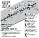 풍천대성오토바이 | "오토바이 운전자 대성 차에 치여 사망"