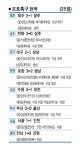전북·포항, 약속이나 한듯 5연승 행진