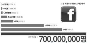 [스마트 IT 세상] 피로 쌓인 SNS… 이젠 디지털 웰빙하세요