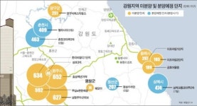 평창으로 통하는 길, 뜨는 새 아파트 어디냐