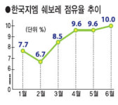 쉐보레 이럴수가!