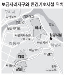 하남 보금자리주택 환경시설 조성 2700억 빅딜