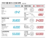 주유소 생수·휴지 안 주면 기름값 ℓ당 50원 떨어져