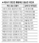 [제39기 하이원리조트배 명인전] 아마·저단 기사들 돌풍… 명인전 이변의 드라마