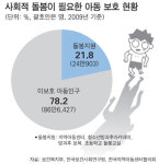 주말엔 지역아동센터도 문 닫고… 밥 먹을 곳이 없어요