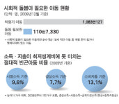 주말엔 지역아동센터도 문 닫고… 밥 먹을 곳이 없어요