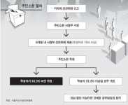 우면산 사태 책임 서초구청장 주민소환 추진