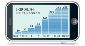 아이폰 한 달 내 고장나면 새것 교환