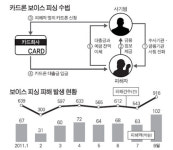 당신 계좌에 돈 넣을테니… 신종 보이스피싱 기승