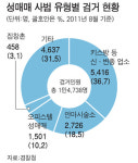 아저씨, 3만원에 해 줄게 청량리 삐끼 대로변 영업
