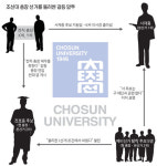 [사건과 사람] 두 전직 총장 특정후보 밀어주기 의혹 후폭풍 예고
